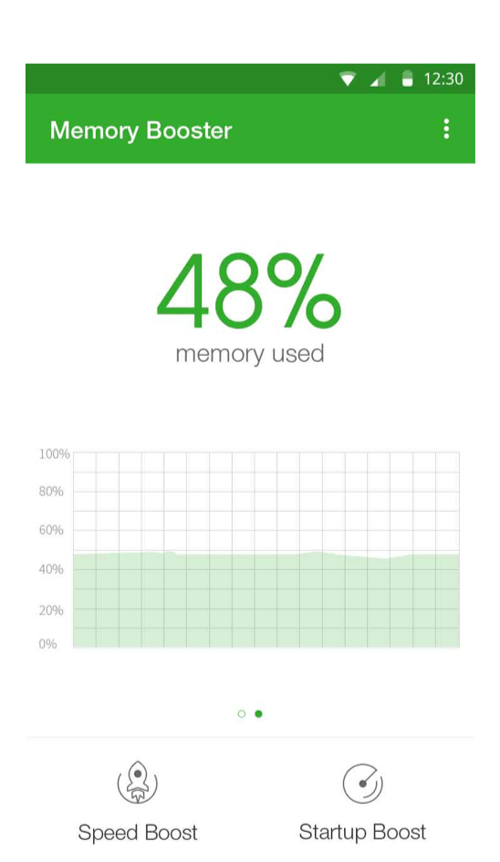 Memory Usage Graph